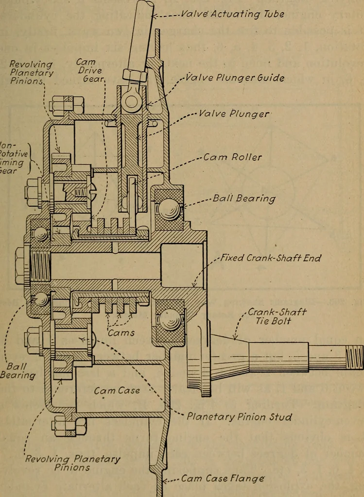 An illustration from Aviation engines; design--construction--operation and repair;, 1919, leaf 480