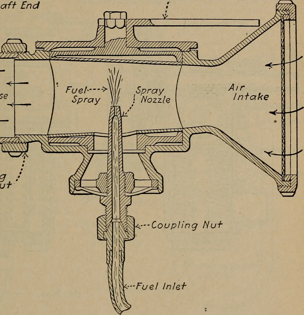 An illustration from Aviation engines; design--construction--operation and repair;, 1919, leaf 482