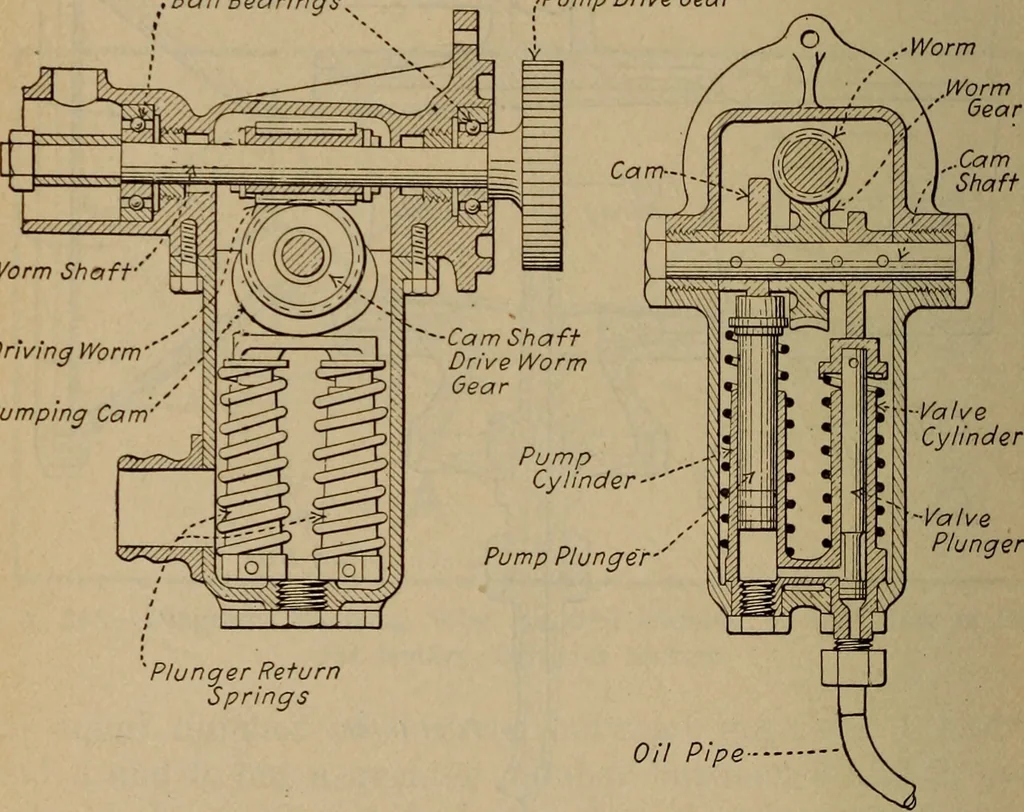 An illustration from Aviation engines; design--construction--operation and repair;, 1919, leaf 483