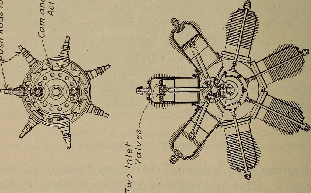 An illustration from Aviation engines; design--construction--operation and repair;, 1919, leaf 493