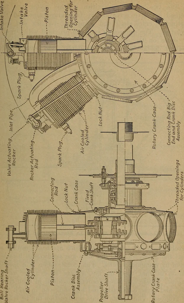 An illustration from Aviation engines; design--construction--operation and repair;, 1919, leaf 496