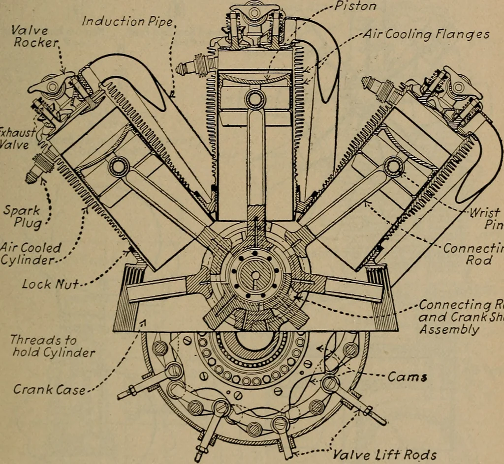 An illustration from Aviation engines; design--construction--operation and repair;, 1919, leaf 498