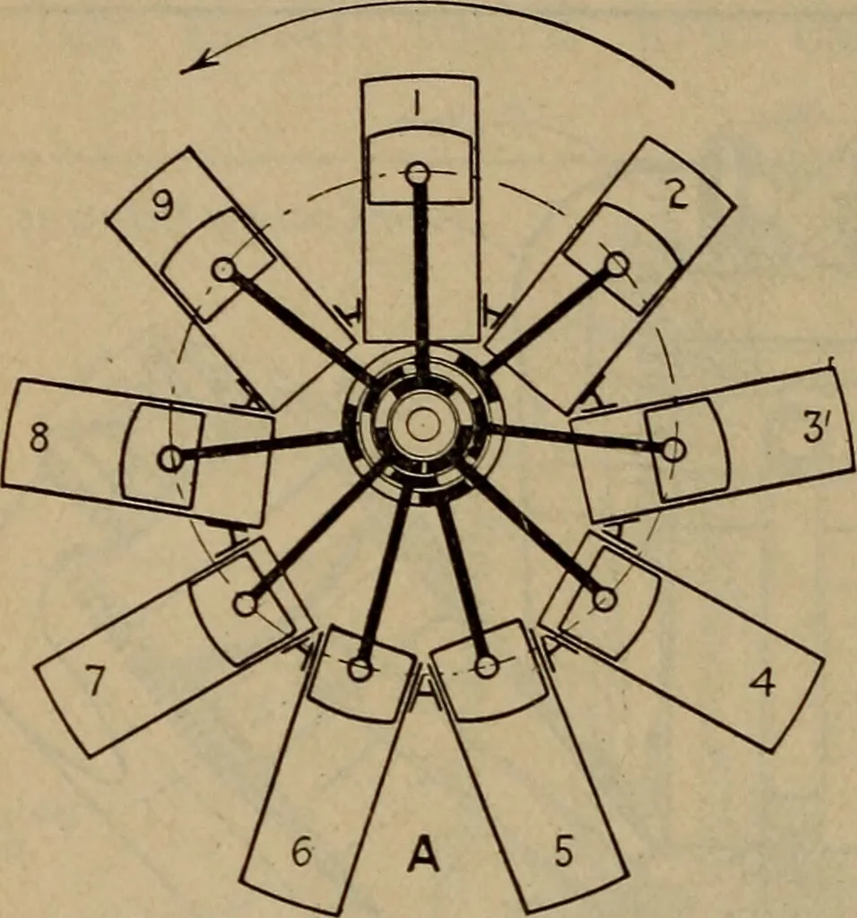 An illustration from Aviation engines; design--construction--operation and repair;, 1919, leaf 499