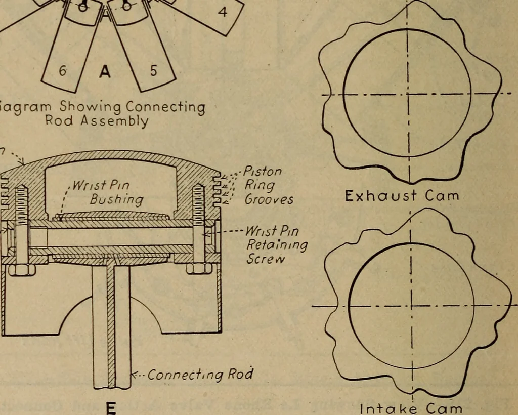 An illustration from Aviation engines; design--construction--operation and repair;, 1919, leaf 499