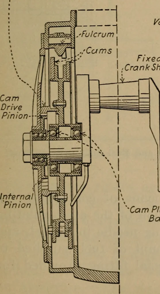 An illustration from Aviation engines; design--construction--operation and repair;, 1919, leaf 500
