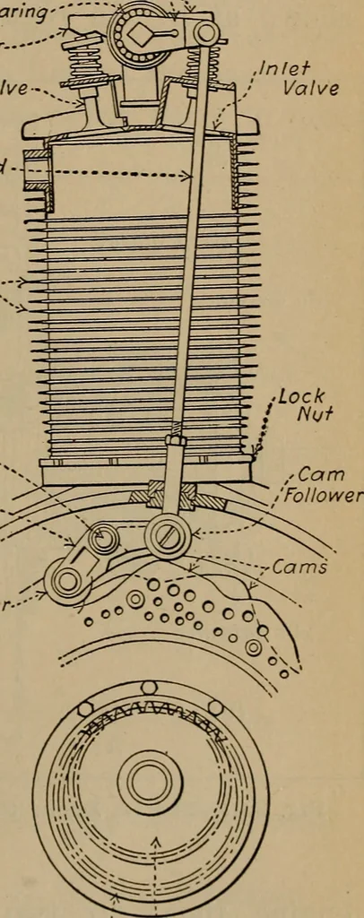 An illustration from Aviation engines; design--construction--operation and repair;, 1919, leaf 500