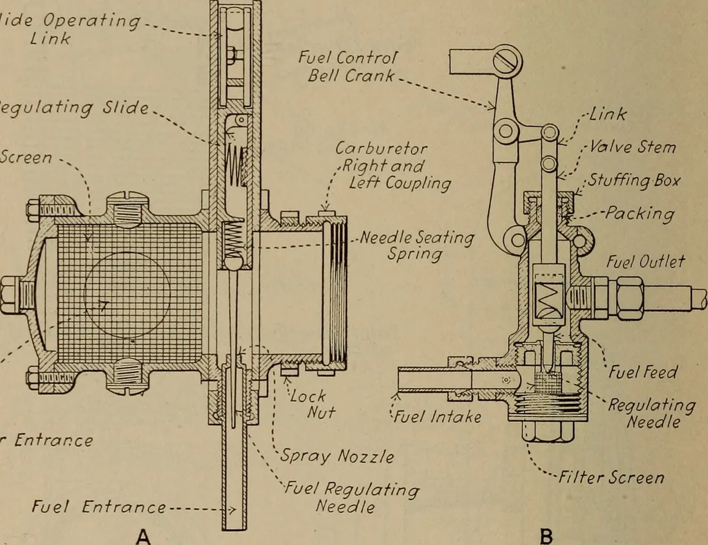 An illustration from Aviation engines; design--construction--operation and repair;, 1919, leaf 501