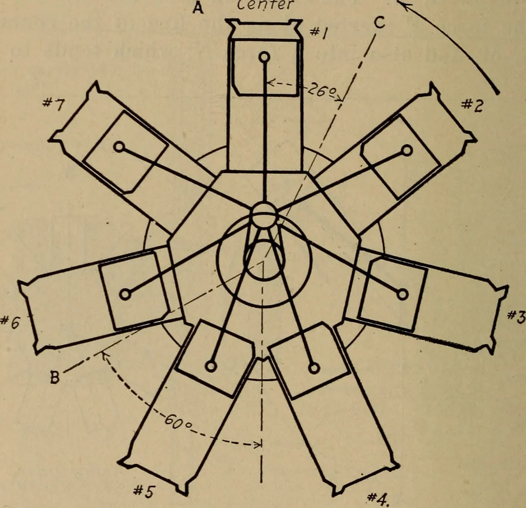 An illustration from Aviation engines; design--construction--operation and repair;, 1919, leaf 503