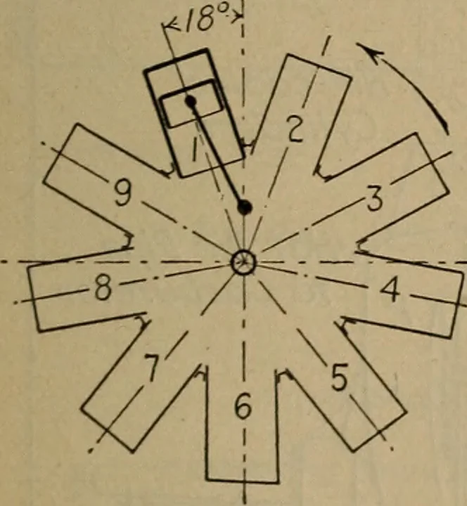 An illustration from Aviation engines; design--construction--operation and repair;, 1919, leaf 504