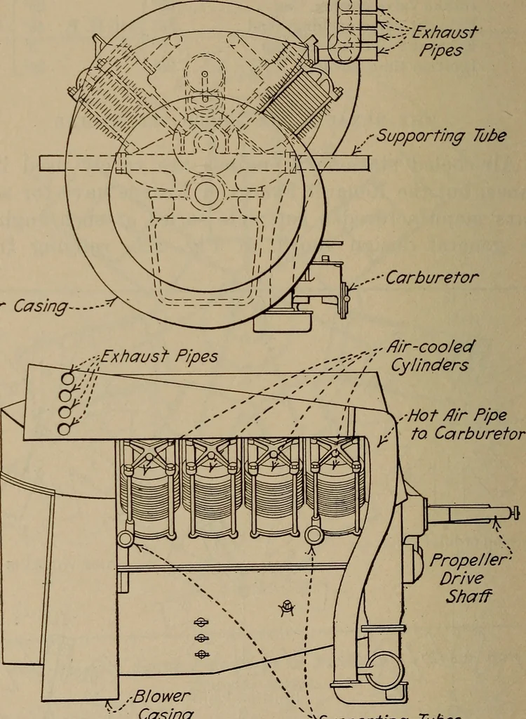 An illustration from Aviation engines; design--construction--operation and repair;, 1919, leaf 505