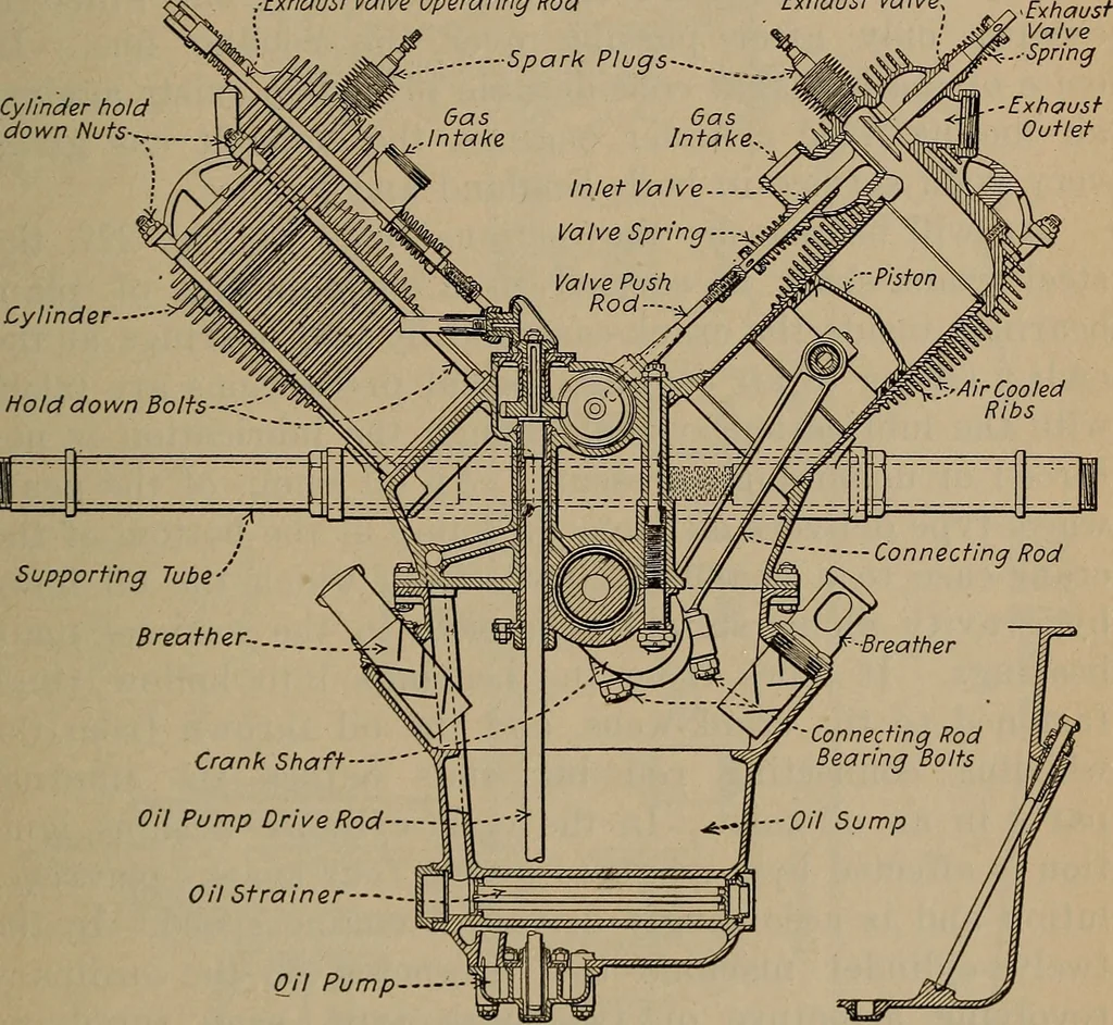 An illustration from Aviation engines; design--construction--operation and repair;, 1919, leaf 506