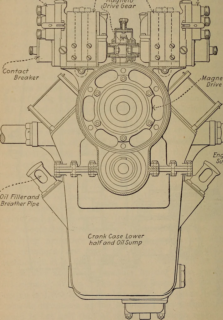 An illustration from Aviation engines; design--construction--operation and repair;, 1919, leaf 509