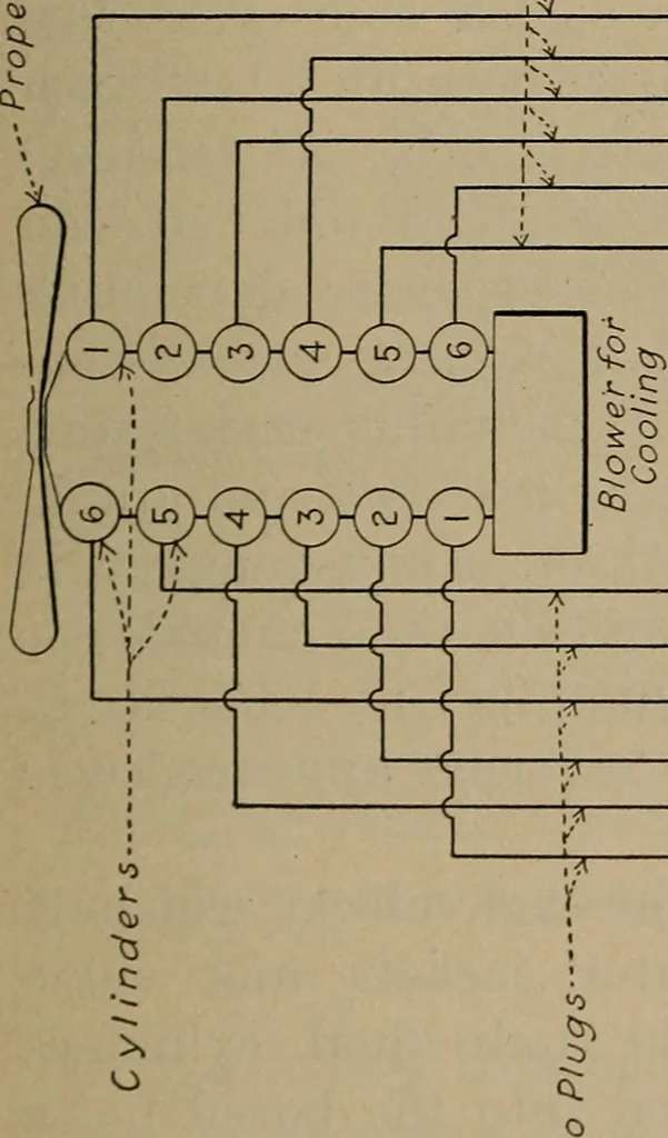 An illustration from Aviation engines; design--construction--operation and repair;, 1919, leaf 510