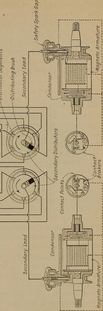 An illustration from Aviation engines; design--construction--operation and repair;, 1919, leaf 510