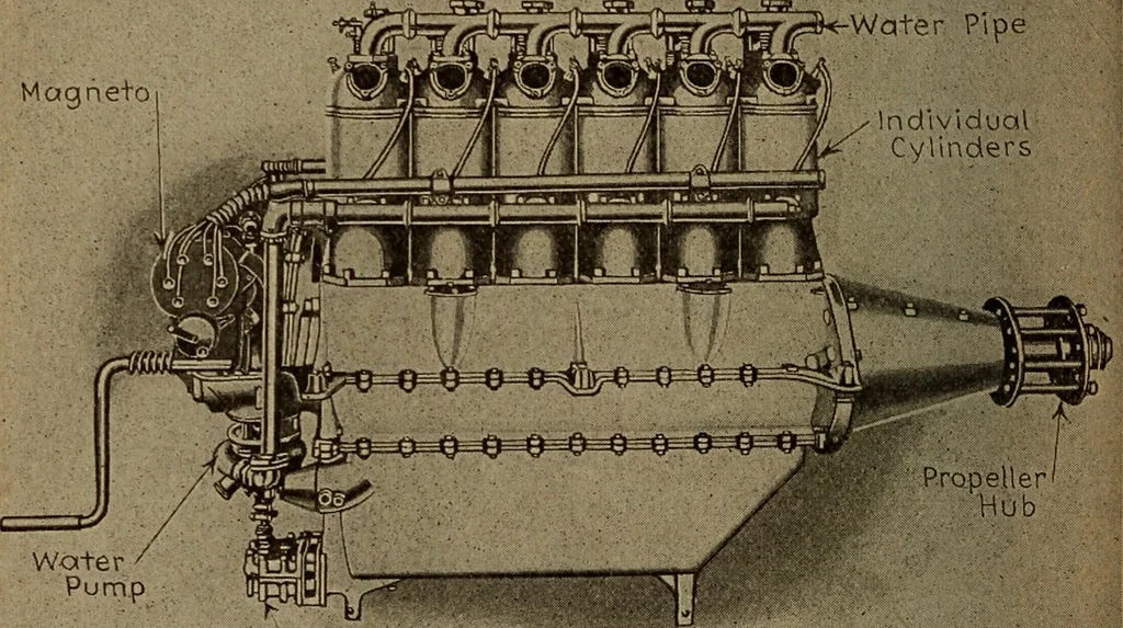 An illustration from Aviation engines; design--construction--operation and repair;, 1919, leaf 527