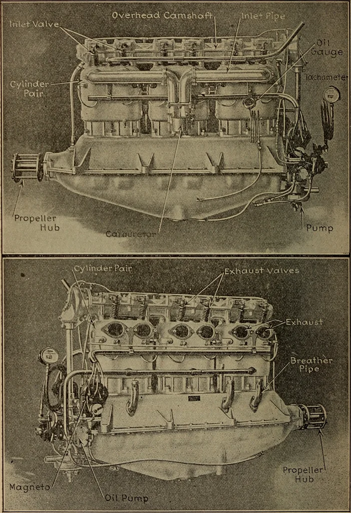 An illustration from Aviation engines; design--construction--operation and repair;, 1919, leaf 529