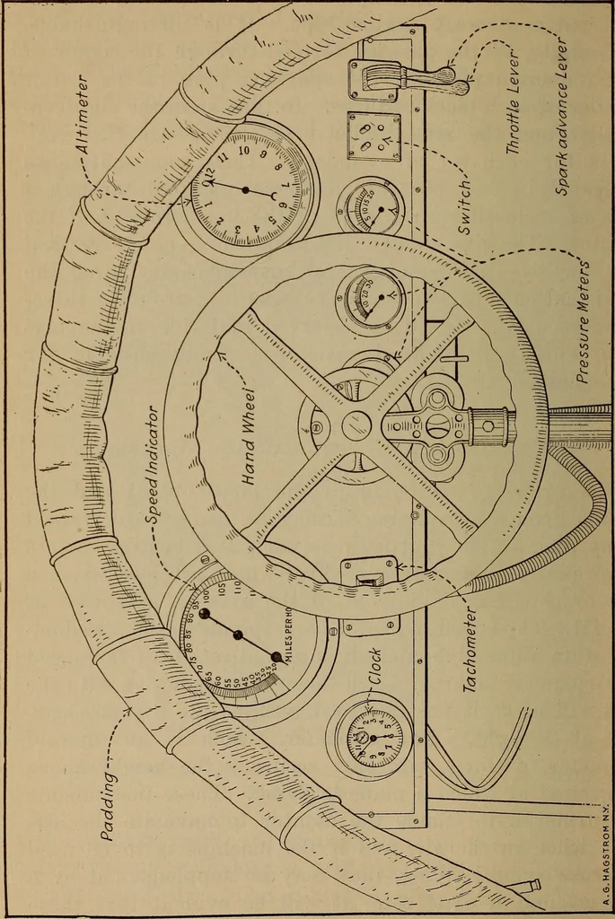 An illustration from Aviation engines; design--construction--operation and repair;, 1919, leaf 563