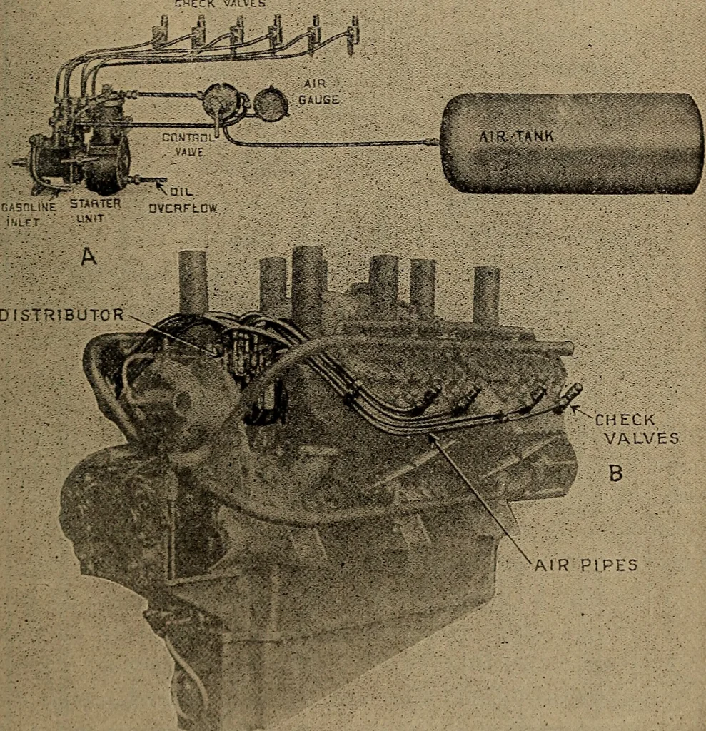An illustration from Aviation engines; design--construction--operation and repair;, 1919, leaf 566