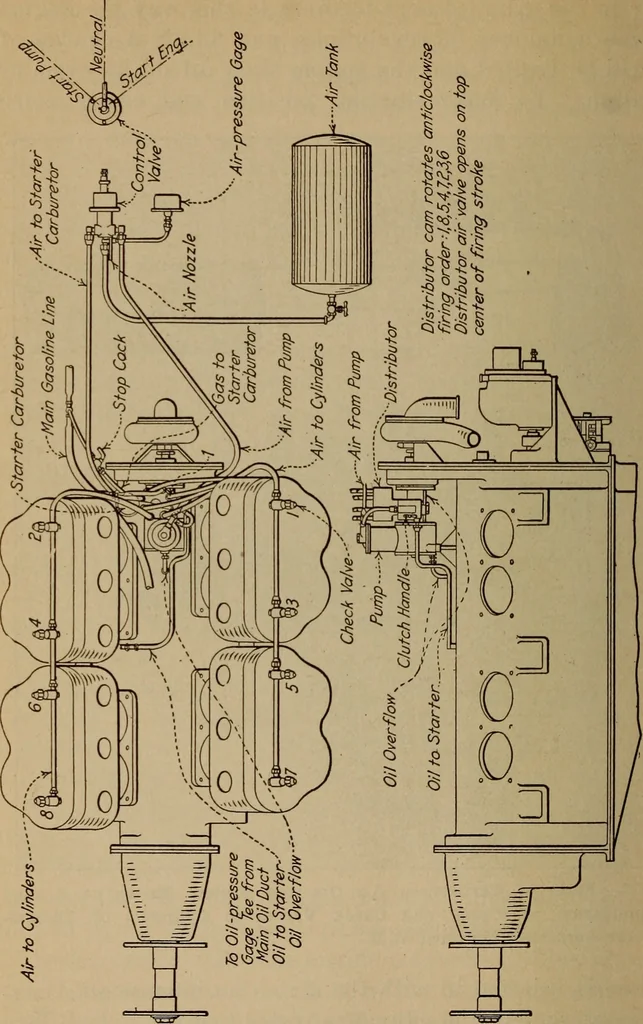 An illustration from Aviation engines; design--construction--operation and repair;, 1919, leaf 567