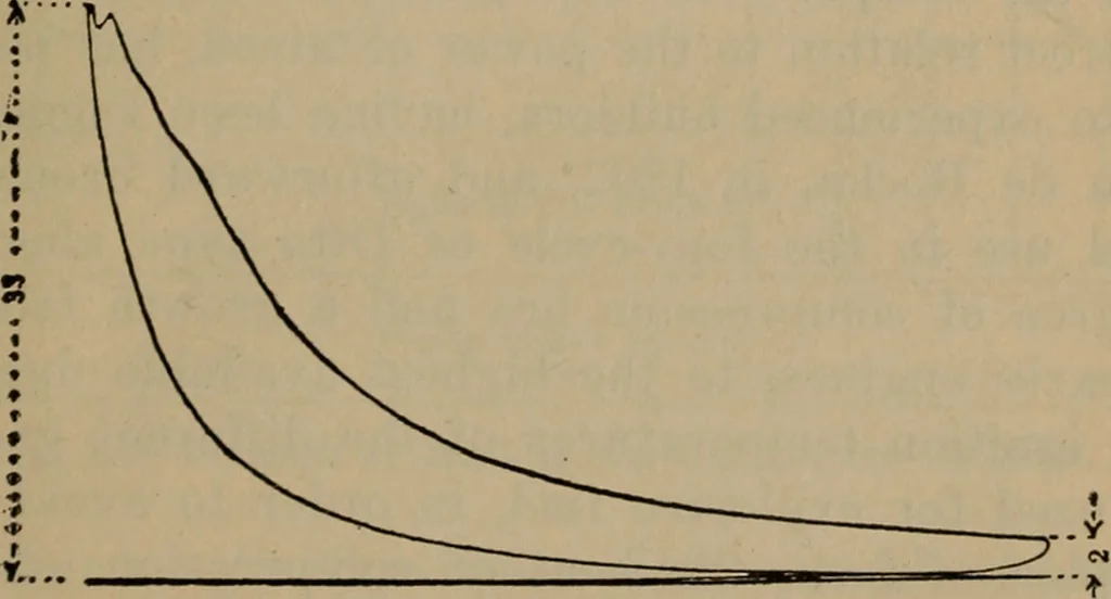 An illustration from Aviation engines; design--construction--operation and repair;, 1919, leaf 66