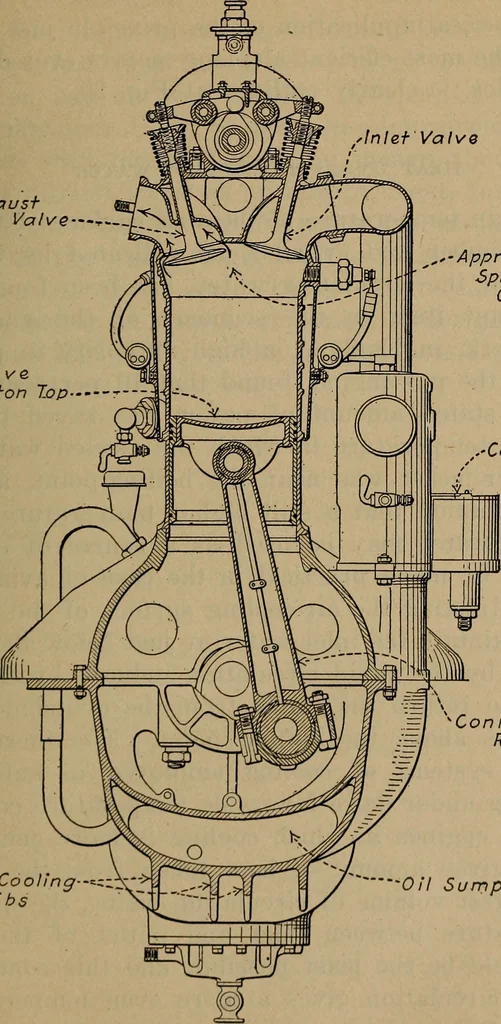 An illustration from Aviation engines; design--construction--operation and repair;, 1919, leaf 76