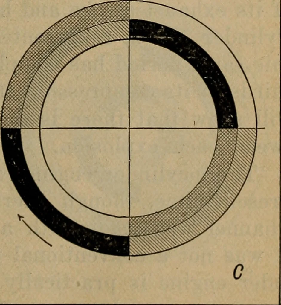 An illustration from Aviation engines; design--construction--operation and repair;, 1919, leaf 84