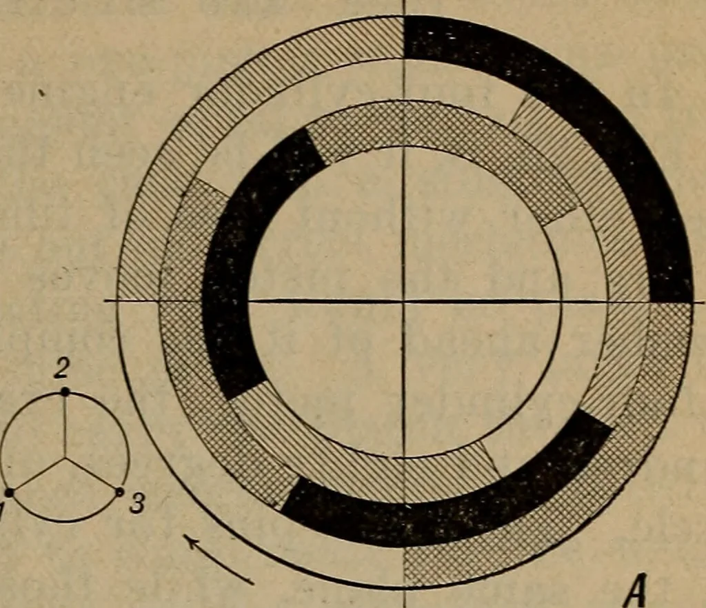 An illustration from Aviation engines; design--construction--operation and repair;, 1919, leaf 86