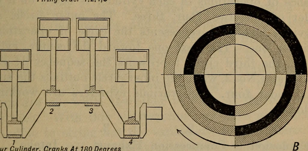 An illustration from Aviation engines; design--construction--operation and repair;, 1919, leaf 86