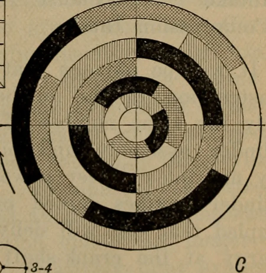 An illustration from Aviation engines; design--construction--operation and repair;, 1919, leaf 86