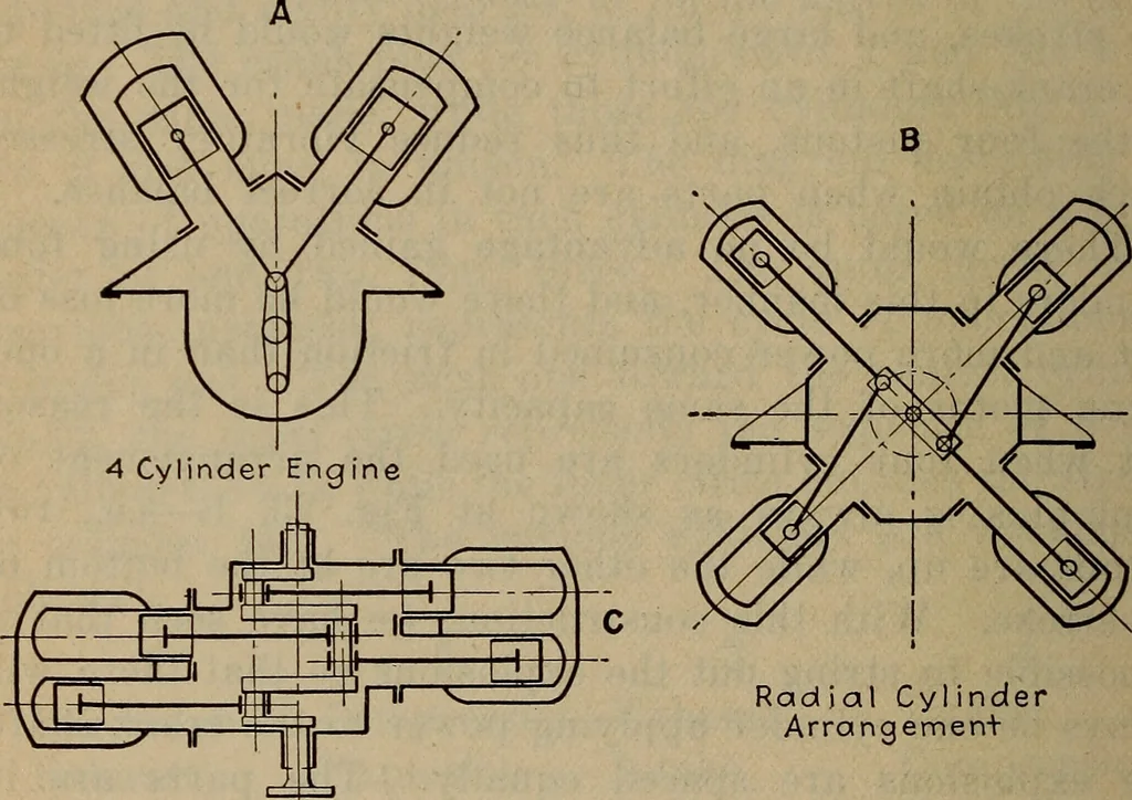 An illustration from Aviation engines; design--construction--operation and repair;, 1919, leaf 89