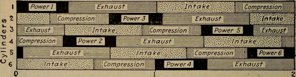 An illustration from Aviation engines; design--construction--operation and repair;, 1919, leaf 93