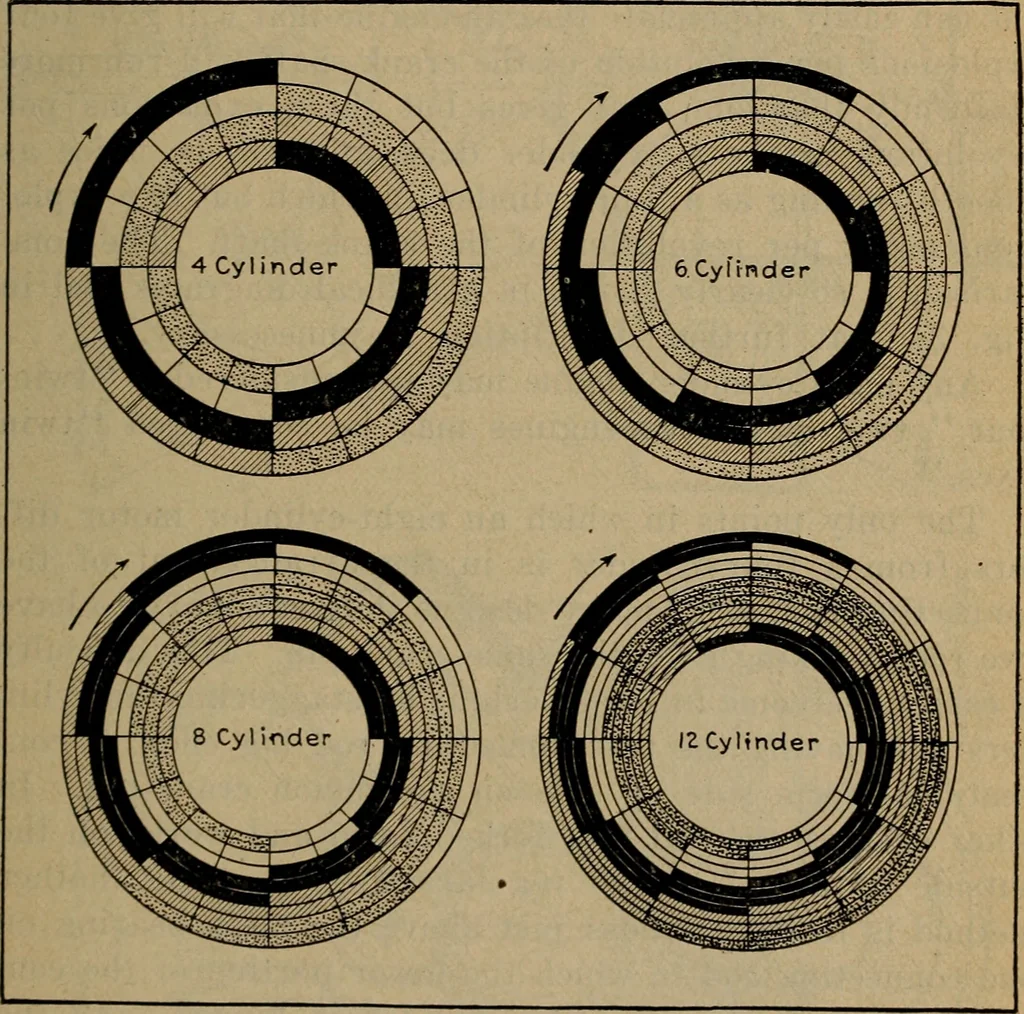 An illustration from Aviation engines; design--construction--operation and repair;, 1919, leaf 96
