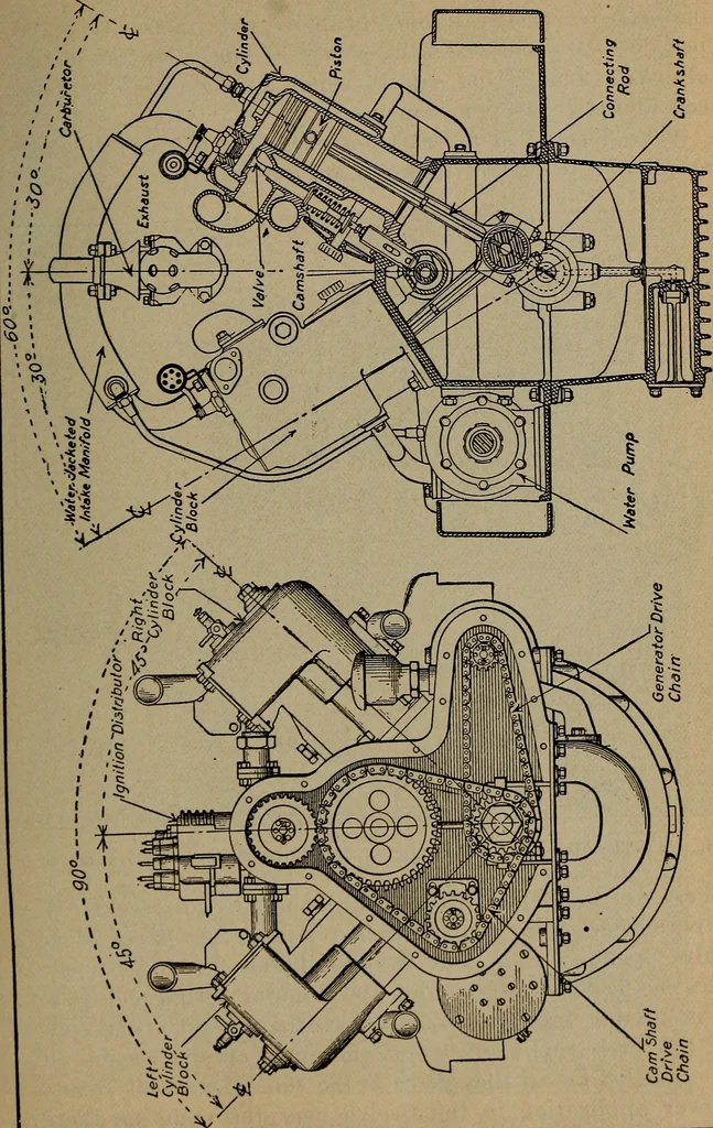 An illustration from Aviation engines; design--construction--operation and repair;, 1919, leaf 98