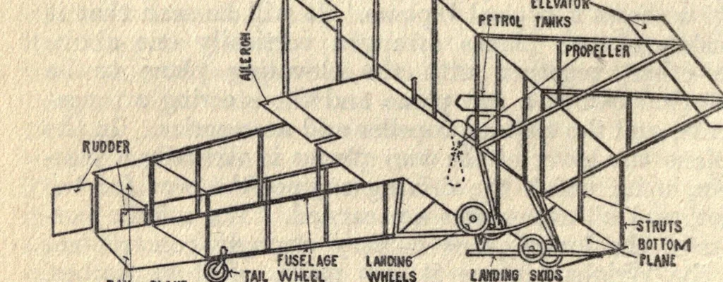 An illustration from Aviation, its principles, its present and future, 1913, leaf 30