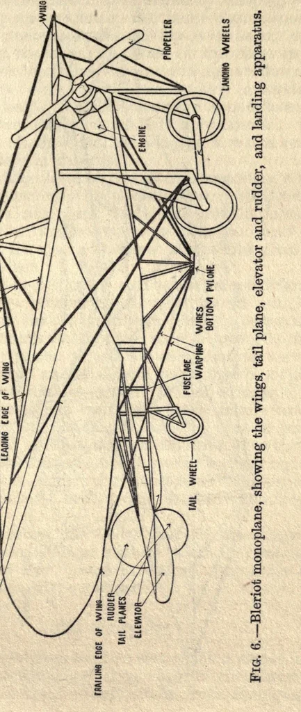 An illustration from Aviation, its principles, its present and future, 1913, leaf 33