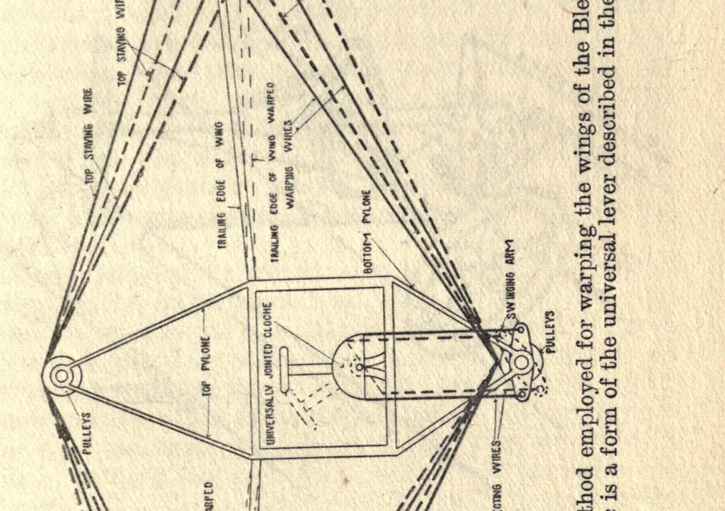 An illustration from Aviation, its principles, its present and future, 1913, leaf 73