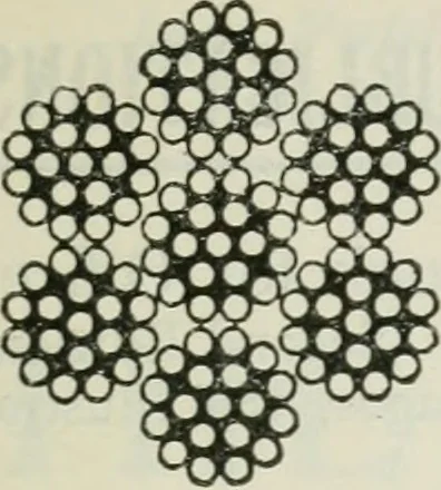 An illustration from The aviation pocket-book for 1918; a compendium of modern practice and a collection of useful notes, formulae, rules, tables and data relating to aeronautics, 1918, leaf 120