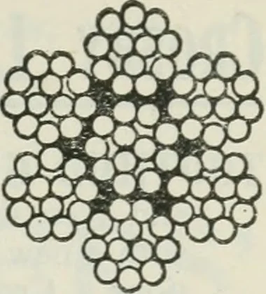 An illustration from The aviation pocket-book for 1918; a compendium of modern practice and a collection of useful notes, formulae, rules, tables and data relating to aeronautics, 1918, leaf 120
