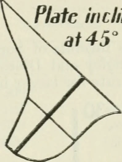 An illustration from The aviation pocket-book for 1918; a compendium of modern practice and a collection of useful notes, formulae, rules, tables and data relating to aeronautics, 1918, leaf 162