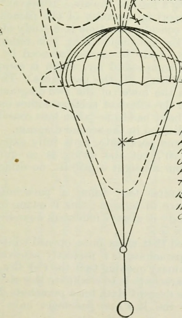 An illustration from The aviation pocket-book for 1918; a compendium of modern practice and a collection of useful notes, formulae, rules, tables and data relating to aeronautics, 1918, leaf 188