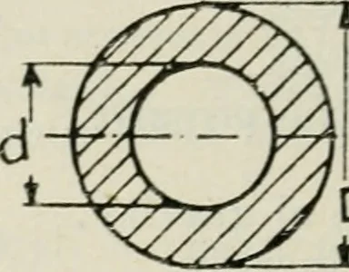 An illustration from The aviation pocket-book for 1918; a compendium of modern practice and a collection of useful notes, formulae, rules, tables and data relating to aeronautics, 1918, leaf 193