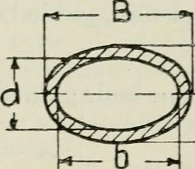 An illustration from The aviation pocket-book for 1918; a compendium of modern practice and a collection of useful notes, formulae, rules, tables and data relating to aeronautics, 1918, leaf 193