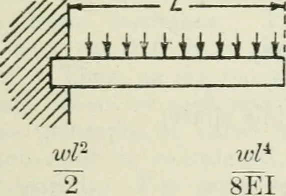 An illustration from The aviation pocket-book for 1918; a compendium of modern practice and a collection of useful notes, formulae, rules, tables and data relating to aeronautics, 1918, leaf 194