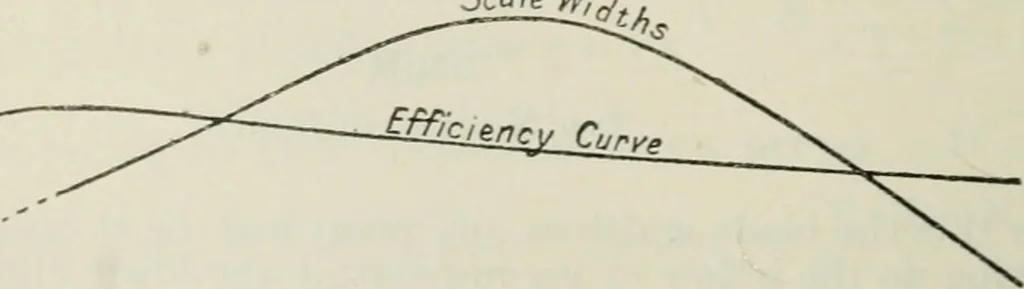 An illustration from The aviation pocket-book for 1918; a compendium of modern practice and a collection of useful notes, formulae, rules, tables and data relating to aeronautics, 1918, leaf 245