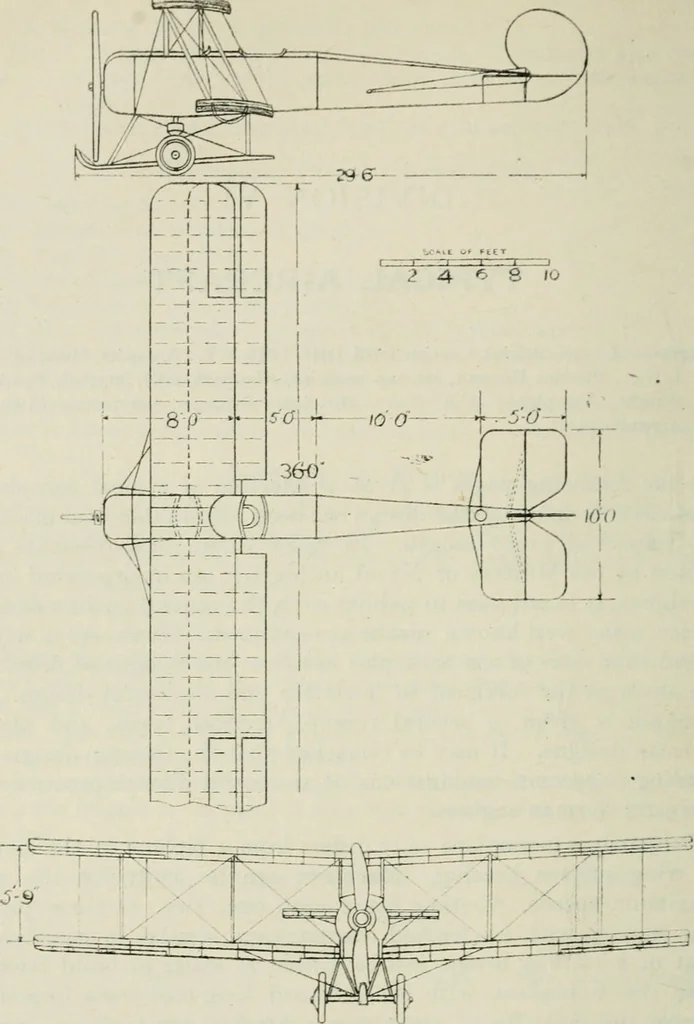 An illustration from The aviation pocket-book for 1918; a compendium of modern practice and a collection of useful notes, formulae, rules, tables and data relating to aeronautics, 1918, leaf 303