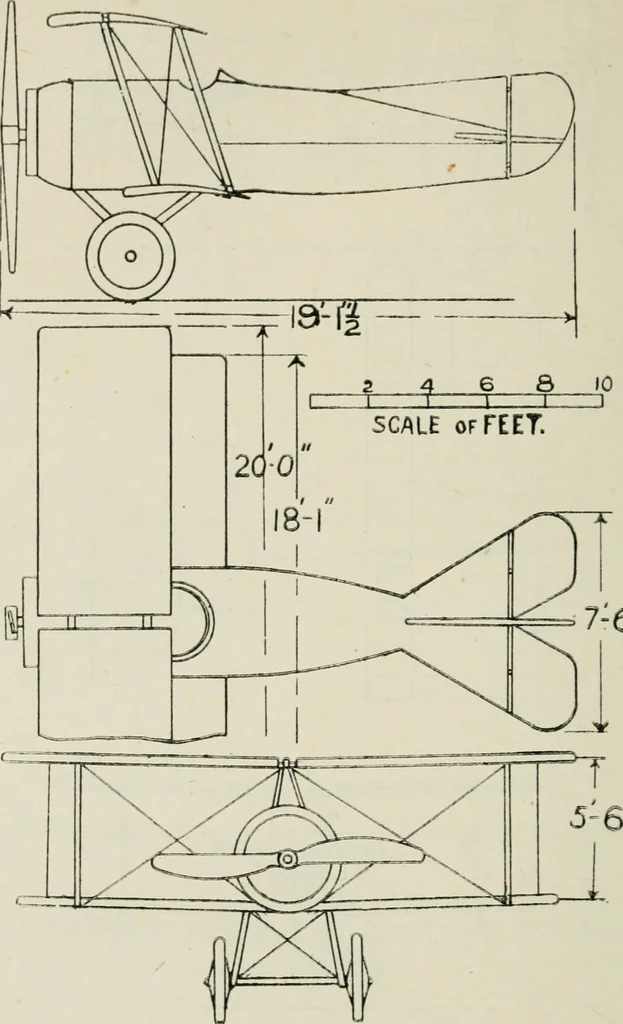 An illustration from The aviation pocket-book for 1918; a compendium of modern practice and a collection of useful notes, formulae, rules, tables and data relating to aeronautics, 1918, leaf 305