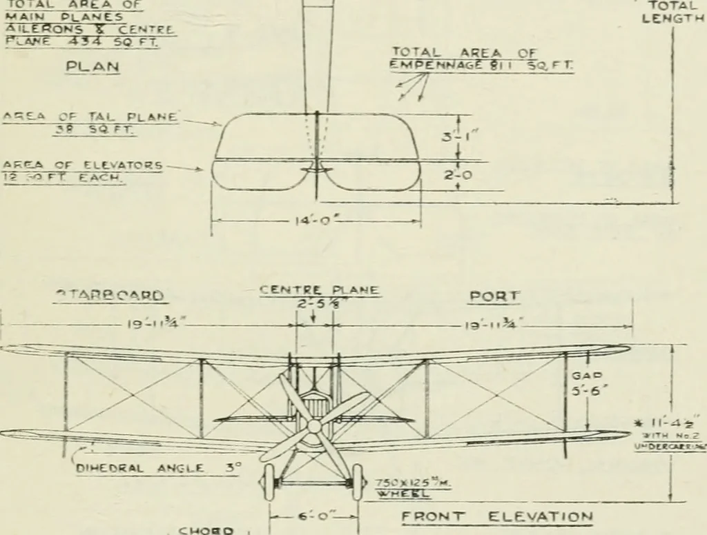 An illustration from The aviation pocket-book for 1918; a compendium of modern practice and a collection of useful notes, formulae, rules, tables and data relating to aeronautics, 1918, leaf 306