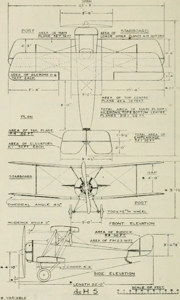 An illustration from The aviation pocket-book for 1918; a compendium of modern practice and a collection of useful notes, formulae, rules, tables and data relating to aeronautics, 1918, leaf 307