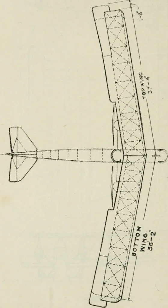 An illustration from The aviation pocket-book for 1918; a compendium of modern practice and a collection of useful notes, formulae, rules, tables and data relating to aeronautics, 1918, leaf 311