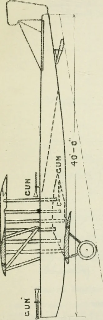 An illustration from The aviation pocket-book for 1918; a compendium of modern practice and a collection of useful notes, formulae, rules, tables and data relating to aeronautics, 1918, leaf 312